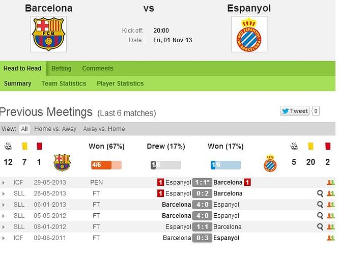 Barcelona-Espanyol Statistical Preview