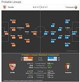 La Liga: Sevilla - Osasuna Statistical Preview