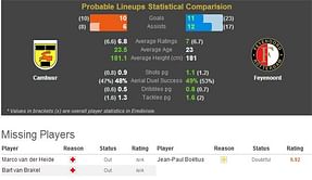 Cambuur-Feyenoord Statistical Preview