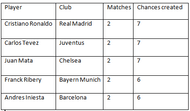 cl stats 2