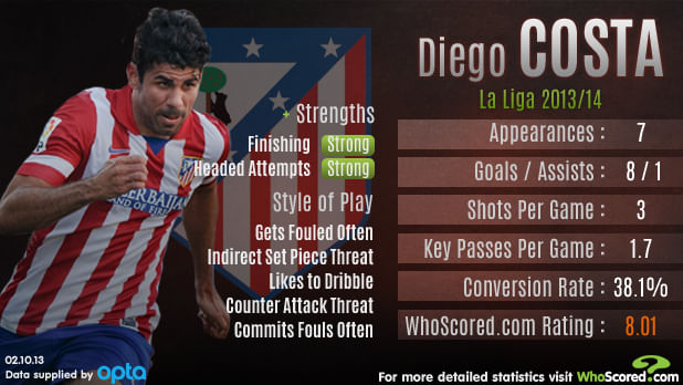 Stats: Player with most succesful tackles in Champions League so far