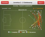 Increased width against Galatasaray