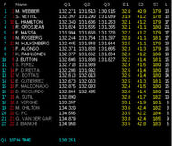Japanese Grand Prix 2013 - Qualifying