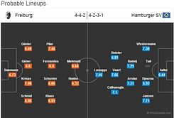 Freiburg-Hamburger SV Statistical Preview