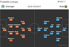 Groningen-Roda Statistical Preview