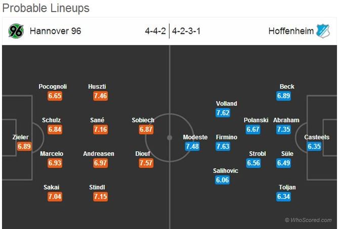 Hannover 96-Hoffenheim Statistical Preview
