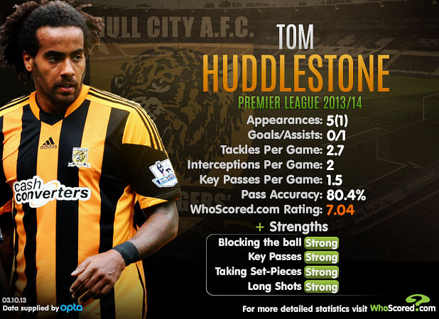 Stats: Player Focus - Tom Huddlestone