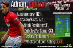 Stats: Adnan Januzaj performance in 2013-14 season