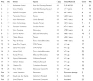 Japanese Grand Prix 2013 Results