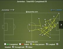 Five key stats from week 10 in Serie A - how Milan fail to learn from their mistakes