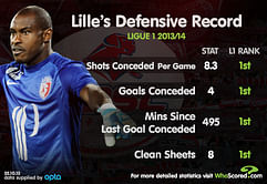 Team Focus - Lille