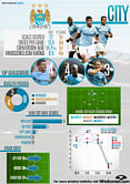 Stats: Team Focus - Manchester City