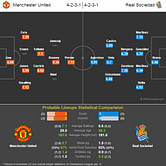 Manchester United-Real Sociedad statistical preview