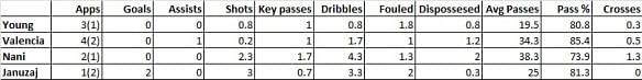Talking Tactics: Manchester United’s wing-play conundrum