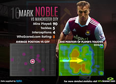 Player Focus - Mark Noble