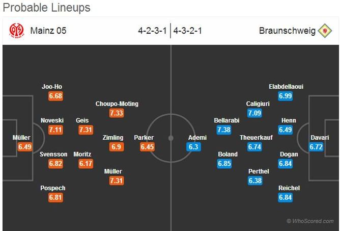 Mainz 05-Braunschweig Statistical Preview