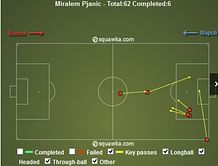 Five Key Stats from Week 8 in Serie A: How Giuseppe Rossi destroyed Juventus