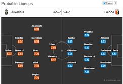 Juventus-Genoa Statistical Preview