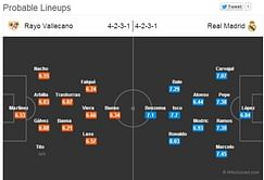 Rayo Vallecano-Real Madrid Statistical Preview