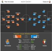 Real Sociedad-Osasuna Statistical Preview