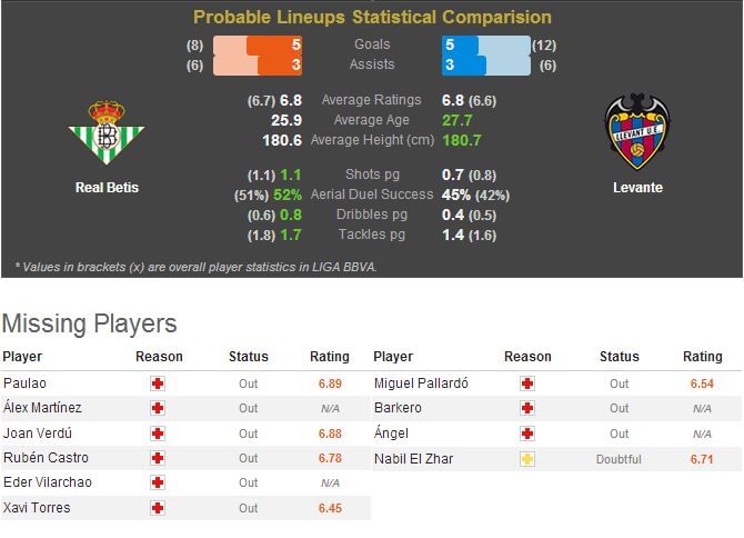 RL stats 1