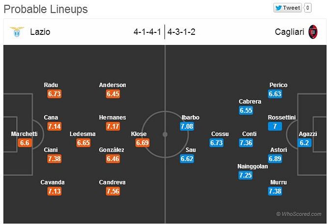Lazio-Cagliari Statistical Preview