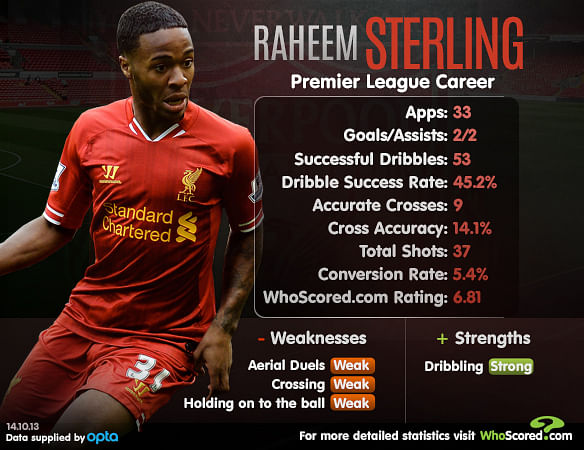 Stats: Player Focus - Raheem Sterling