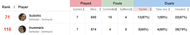 Subotic vs Hummels stats