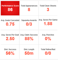 Thibaut Courtois stats