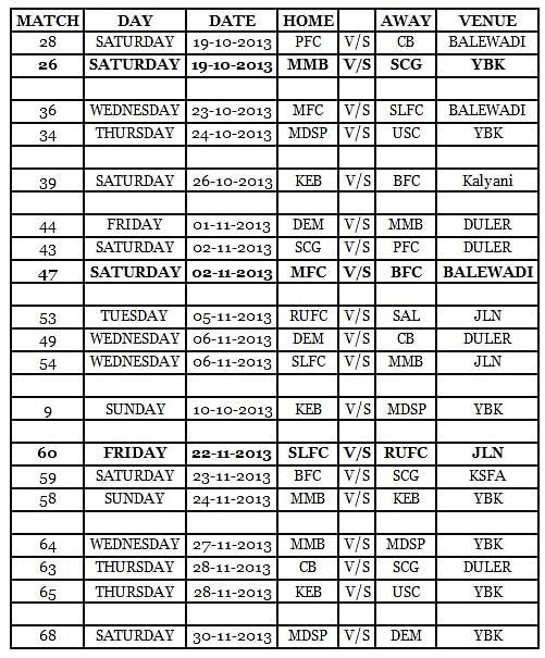 Revised I-League fixtures released