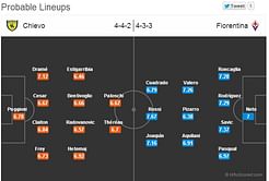Chievo-Fiorentina Statistical Preview