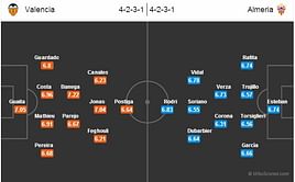 Valencia-Almeria Statistical Preview