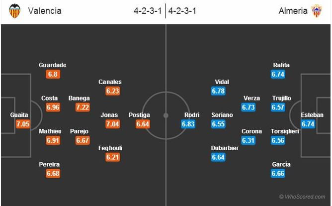 Valencia-Almeria Statistical Preview