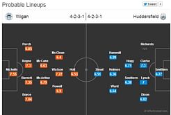 Wigan-Huddersfield Statistical Preview