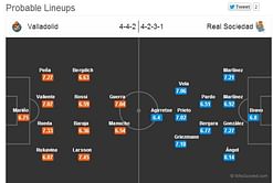Valladolid-Real Sociedad Statistical Preview