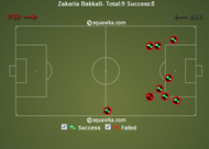 Zakaria Bakkali stats 2