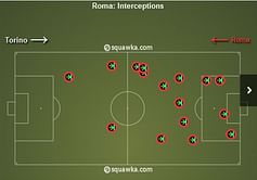 Five key stats from Week 11 in Serie A - Featuring a gruesome Milan stat