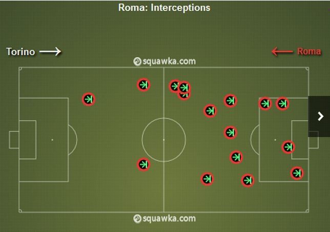 Five key stats from Week 11 in Serie A - Featuring a gruesome Milan stat