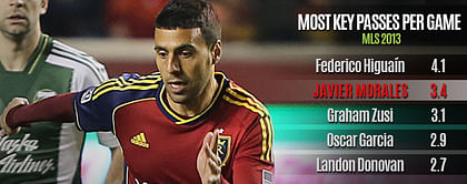 Team Focus: Real Salt Lake - MLS Cup Champions in waiting?