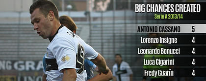 Player Focus: Antonio Cassano - Ghirardi's gift to Parma