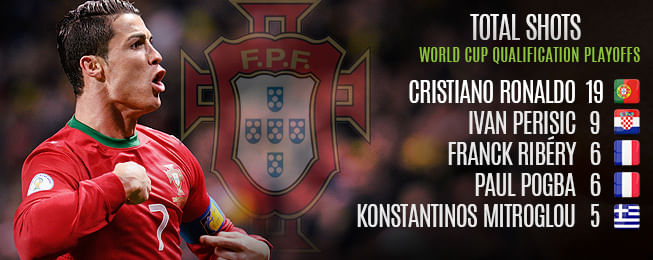 Team Focus: World Cup Playoffs Round-Up