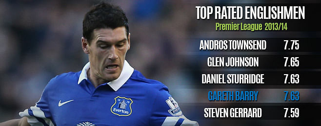 Player Focus: More midfield musings for Hodgson