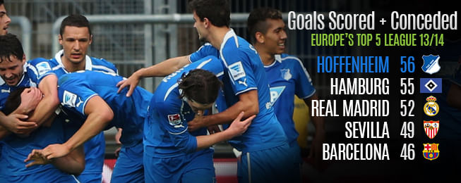 Team Focus: Inexperienced Hoffenheim - Europe's most exciting team