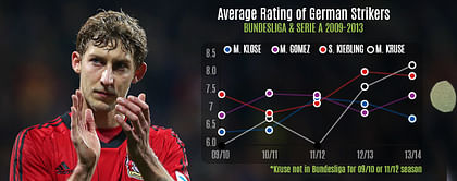 Player Focus: Stefan Kiessling deserving of Germany recall
