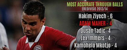 Player Focus: Adam Maher settling in to life at PSV Eindhoven