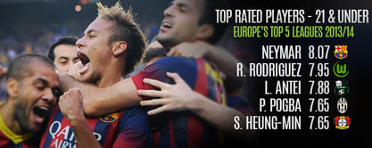 Player Focus: Top rated Under-21 XI