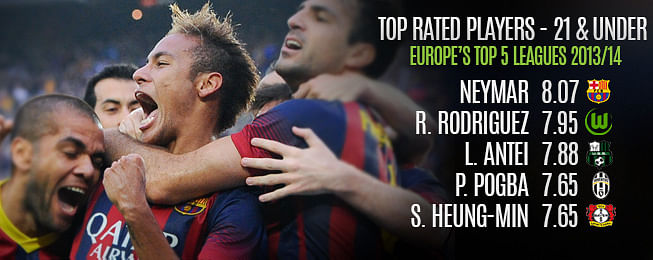 Player Focus: Top rated Under-21 XI