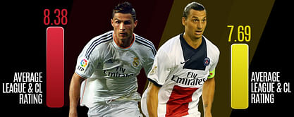 Player Focus: Ronaldo vs Ibrahimovic - Whoever Wins, Football Loses