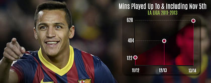 Player focus: Alexis Sánchez exhibiting his importance to Barcelona