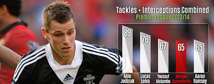 Player Focus: Time for Morgan Schneiderlin to earn international recognition